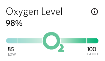Oxygen level