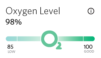 Oxygen And Pulse Rate Chart