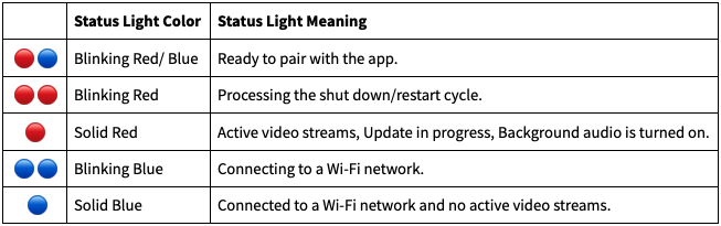 Cam_Status_Light_Table.png