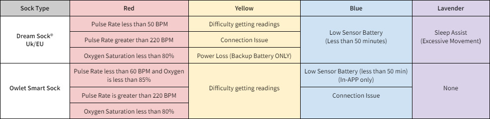 Dream EU vs Smart Sock.png