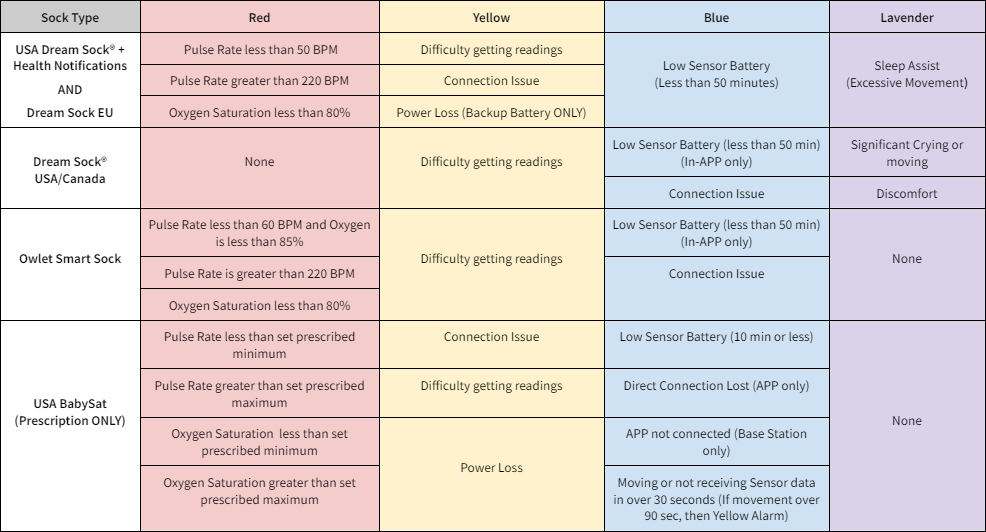 Notifications (Alarms) by Sock Type Dream EU Update.png