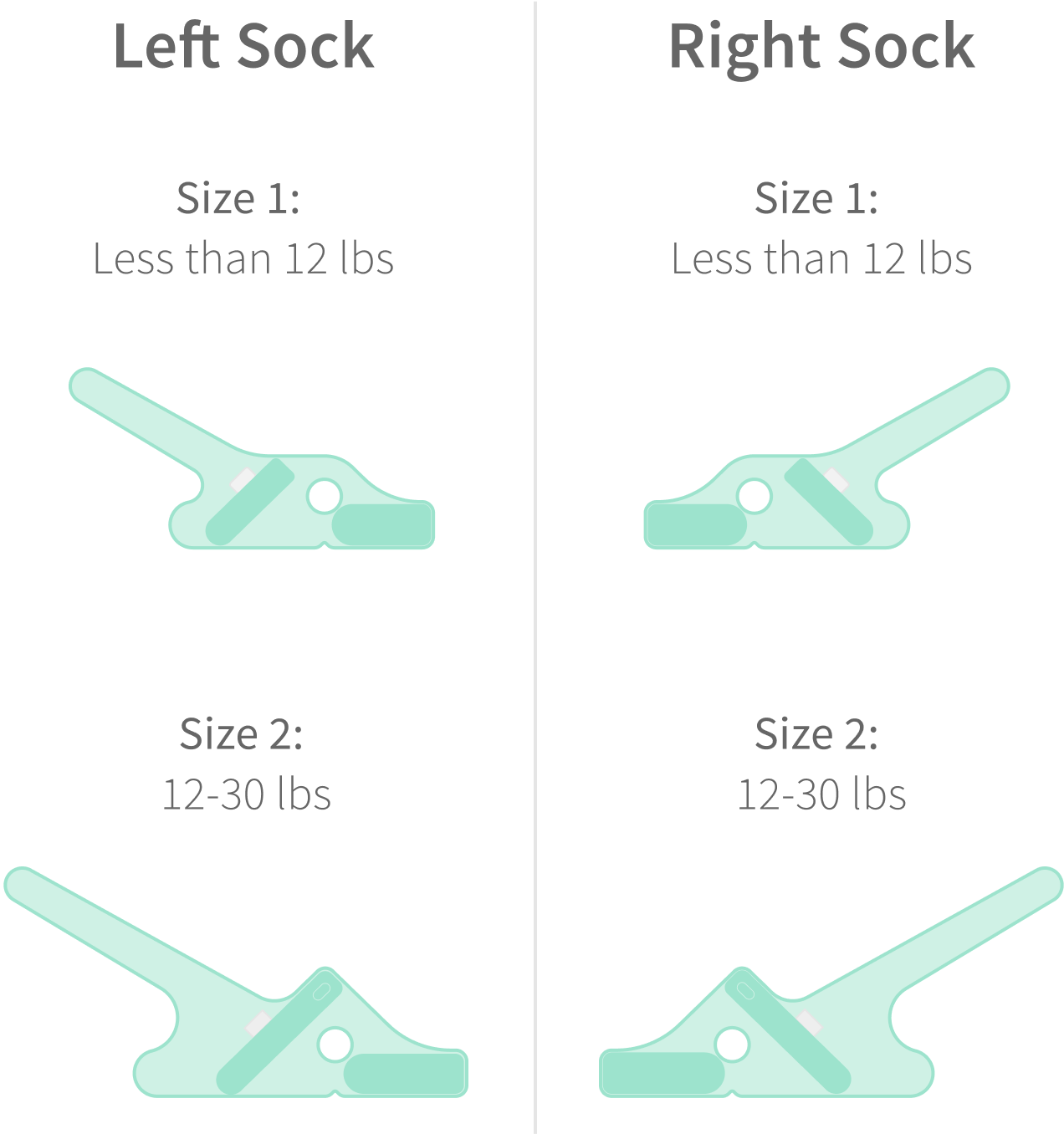 how to use the owlet