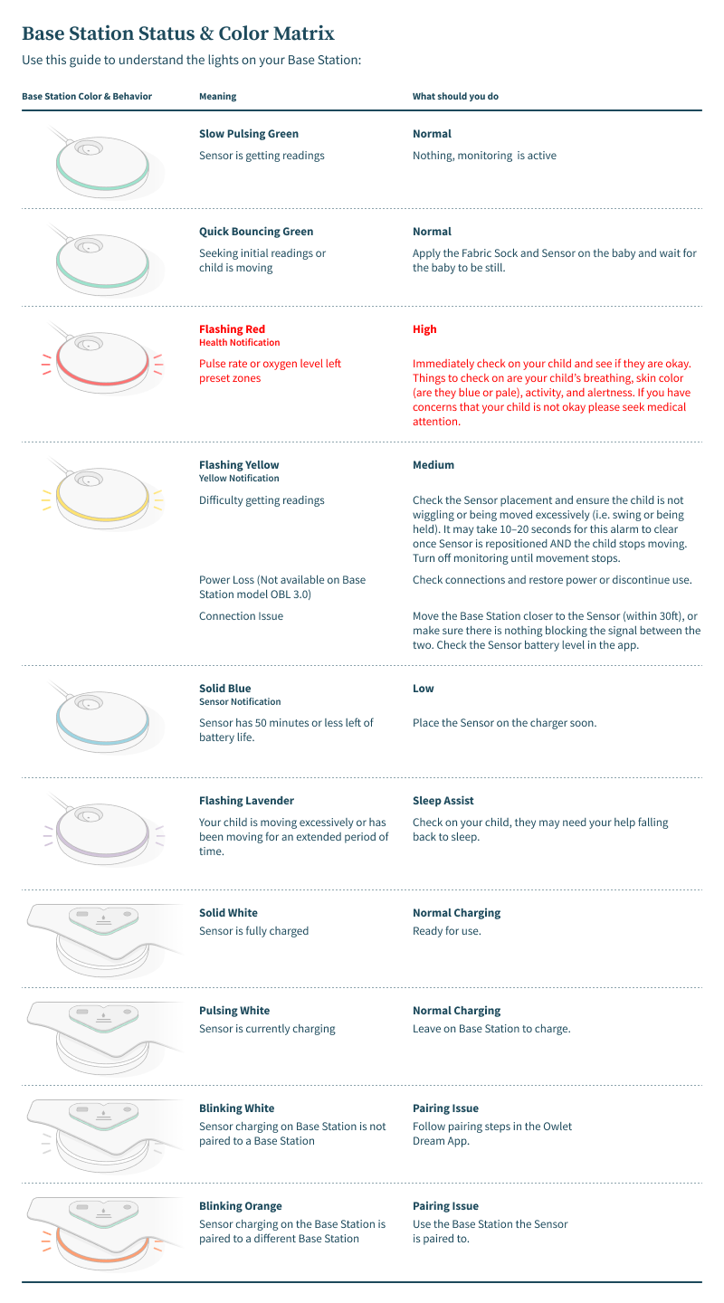 Base Station Status & Color Matrix-05-02-2026.png
